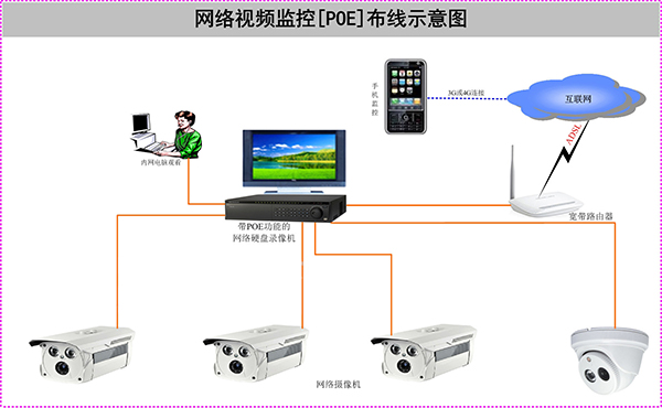 POE網絡報警系統