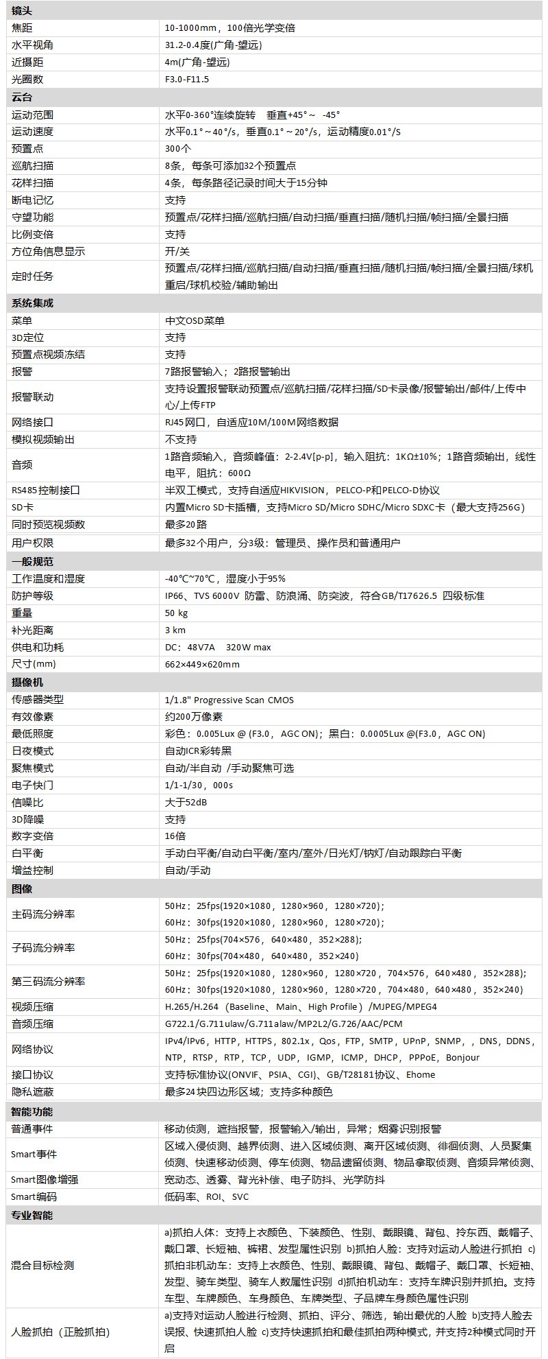 iDS-2DYH2A0IXS-D(T2)產(chǎn)品參數(shù)