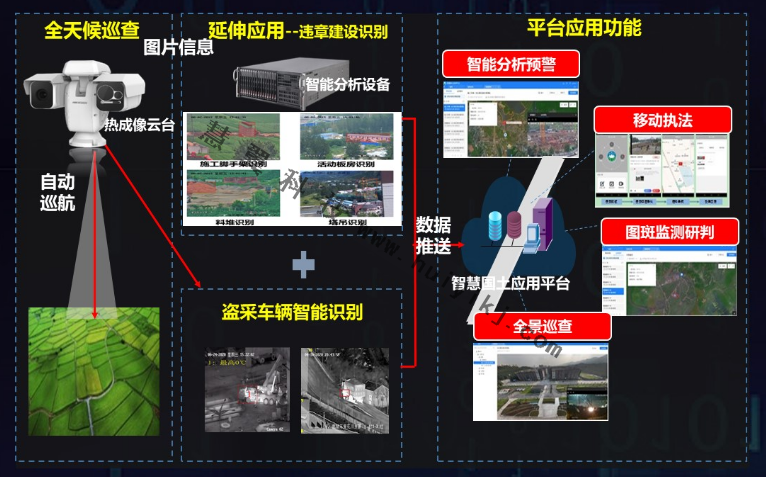 礦產資源監管應用方案