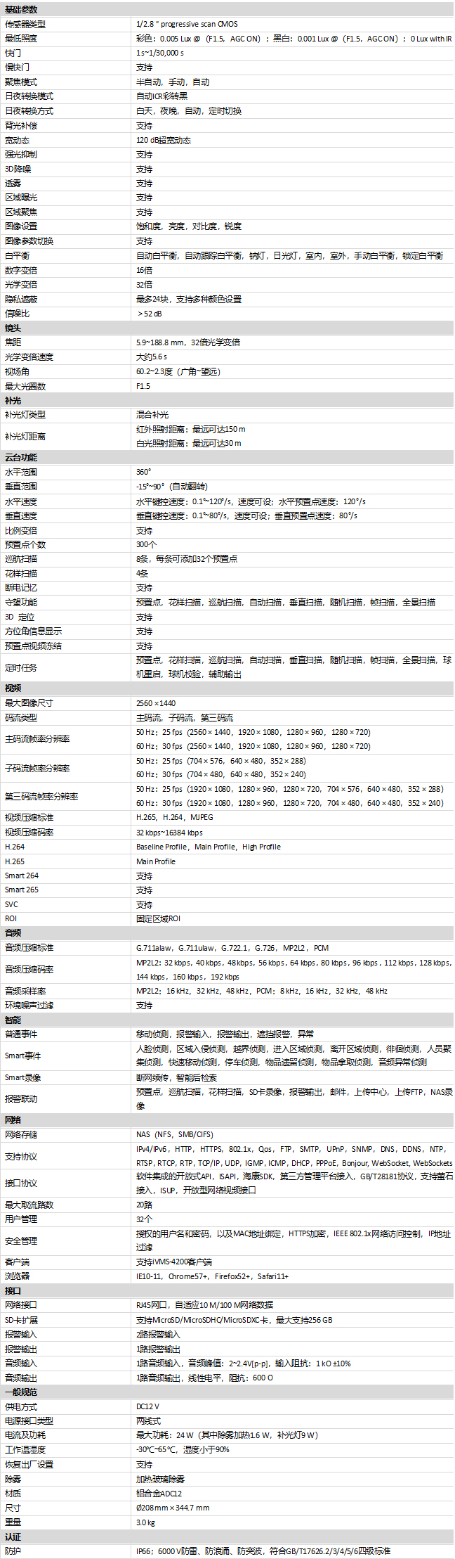 DS-2DE6432MWR-D(S6)規格參數