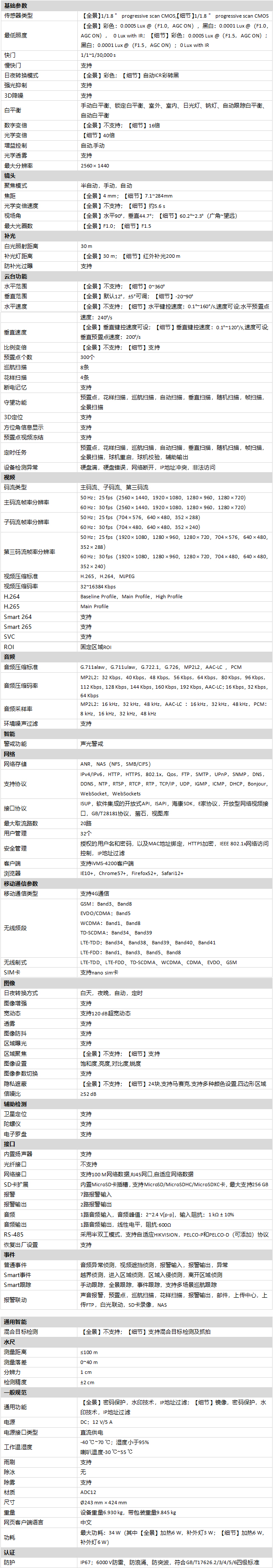 DS-2SK8C144IMX-DW規格參數