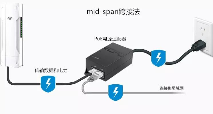 會議室的視頻監控的供電方式有哪些