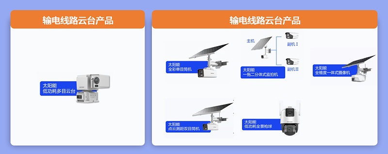 輸電場景監(jiān)測設(shè)備