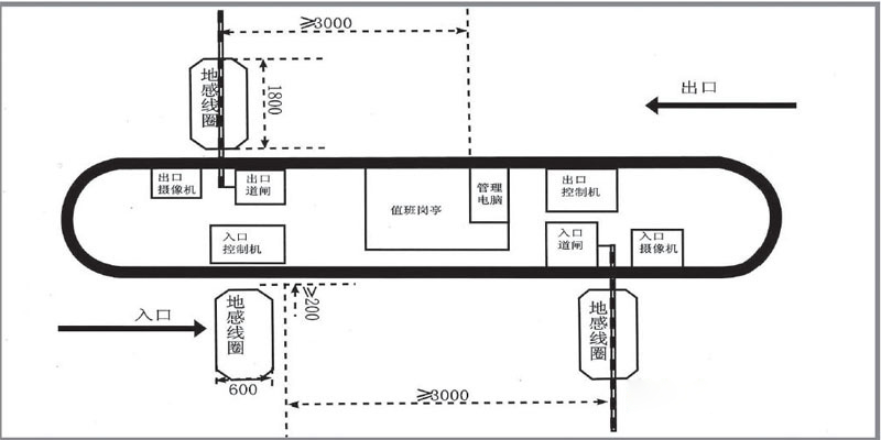 銀行道閘系統拓撲圖