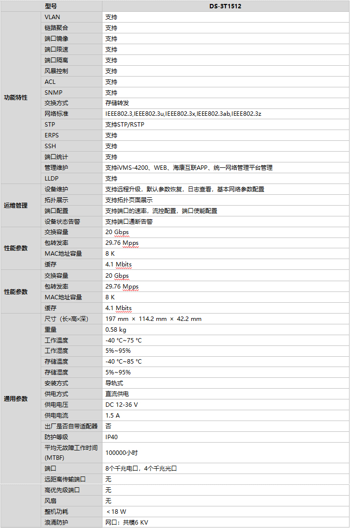 DS-3T1512規格參數