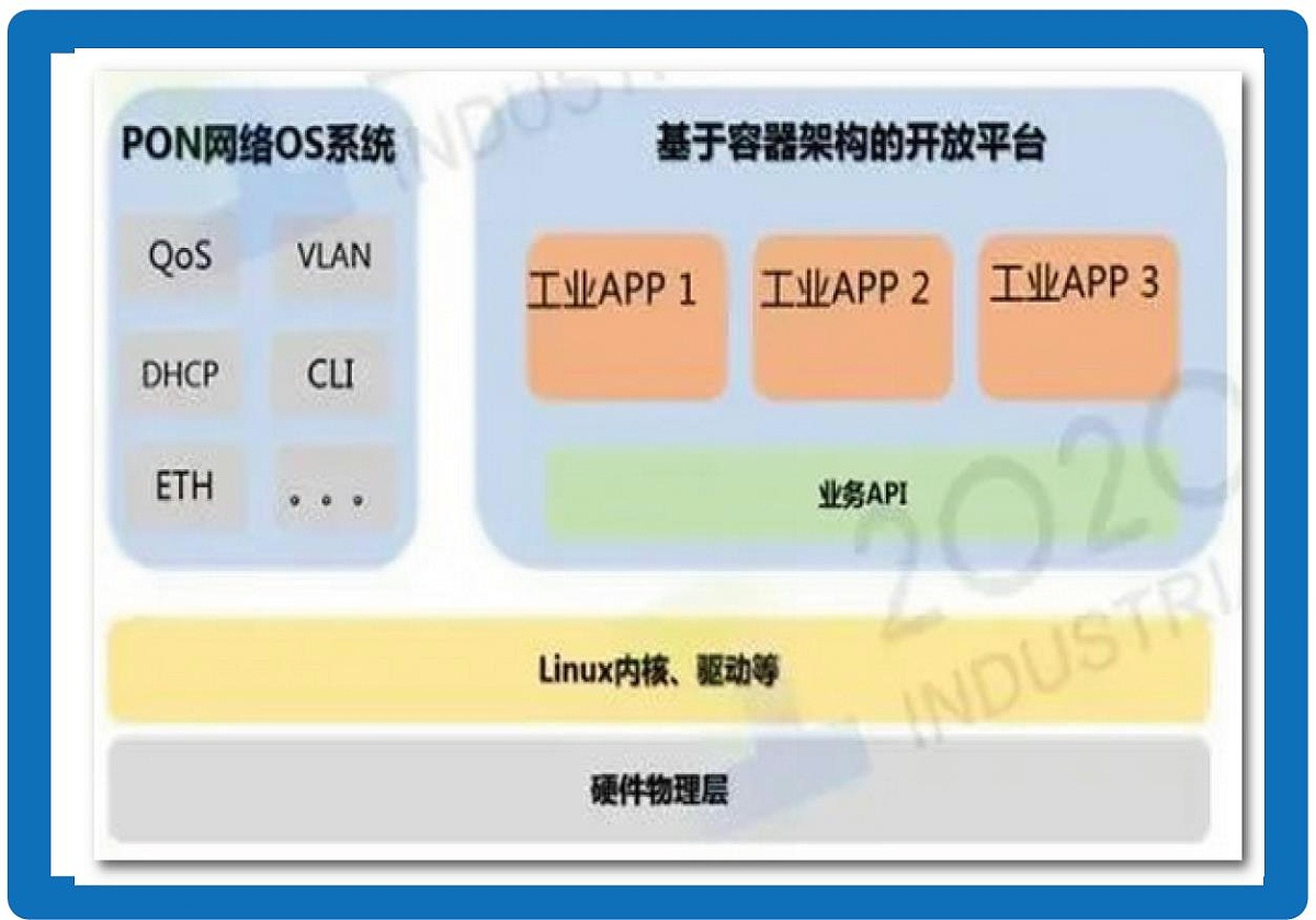 POL全光網絡