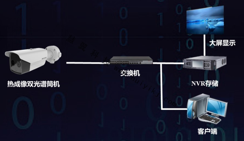 倉儲智能防火監管方案