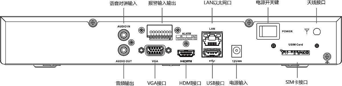 網(wǎng)絡(luò)硬盤錄像機(jī)