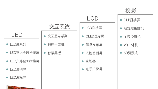 海康威視有哪些顯示屏產品？