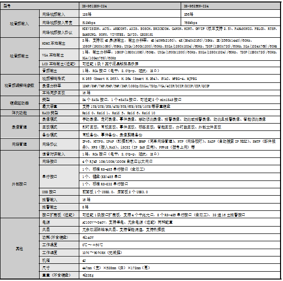 DS-96000N-I24規(guī)格參數(shù)