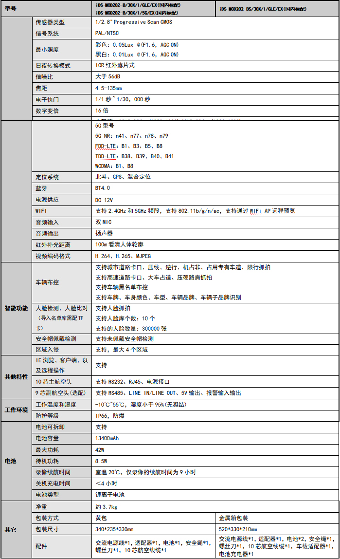 iDS-MCD202-B(S)/EX產品參數