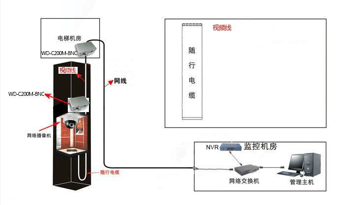 軟件管理系統