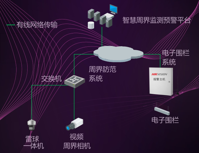 景區視頻監控系統拓撲