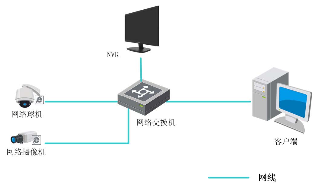 顯錄一體NVR