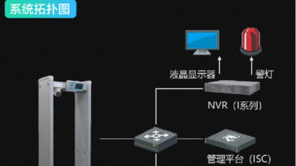 海康威視測(cè)溫安檢門應(yīng)用方案