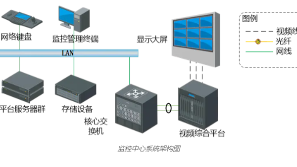 視頻監控系統的大容量儲存，可以通過哪些方式實現