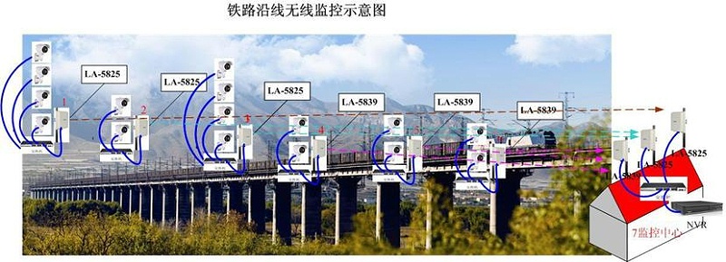 鐵路高清視頻監系統點位設計