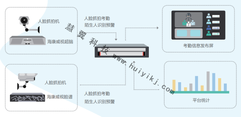 監控系統安裝拓撲