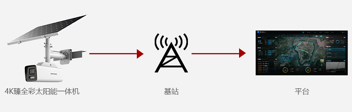 電網智能巡檢拓撲