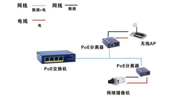 poe供電