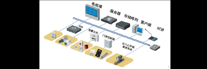 辦公室安防系統