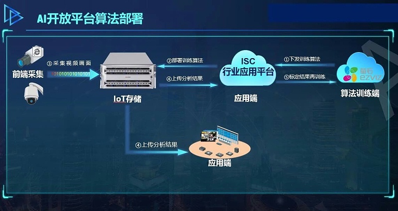 IoT存儲系統拓撲