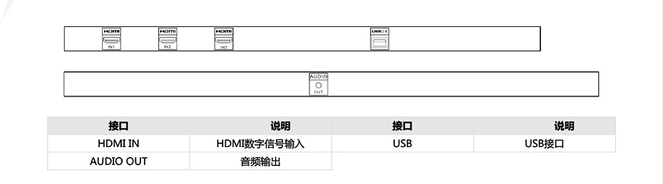 DS-D5050UE-A物理接口