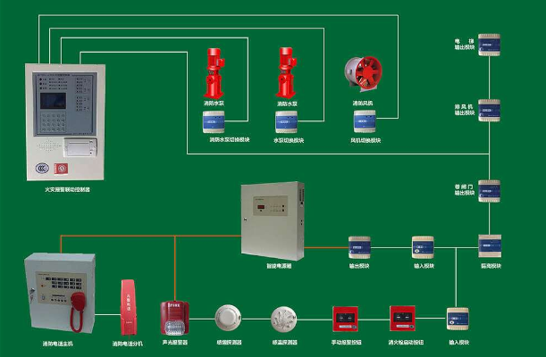 火災探測報警系統組成