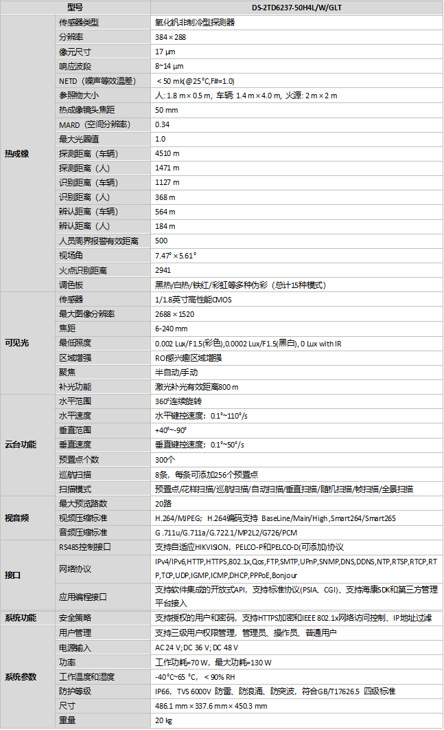 DS-2TD6237-50H4L/W/GLT規(guī)格參數(shù)