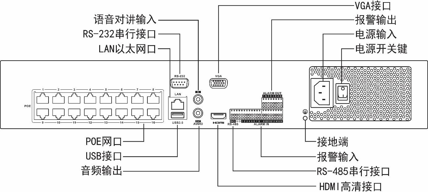 網絡硬盤錄像機