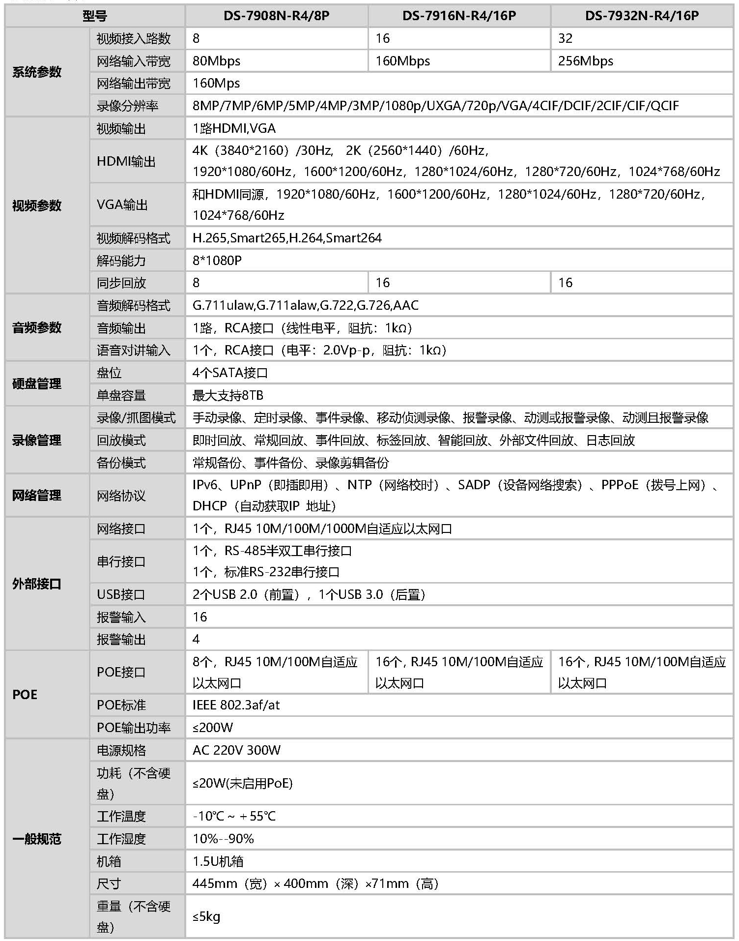 網絡硬盤錄像機