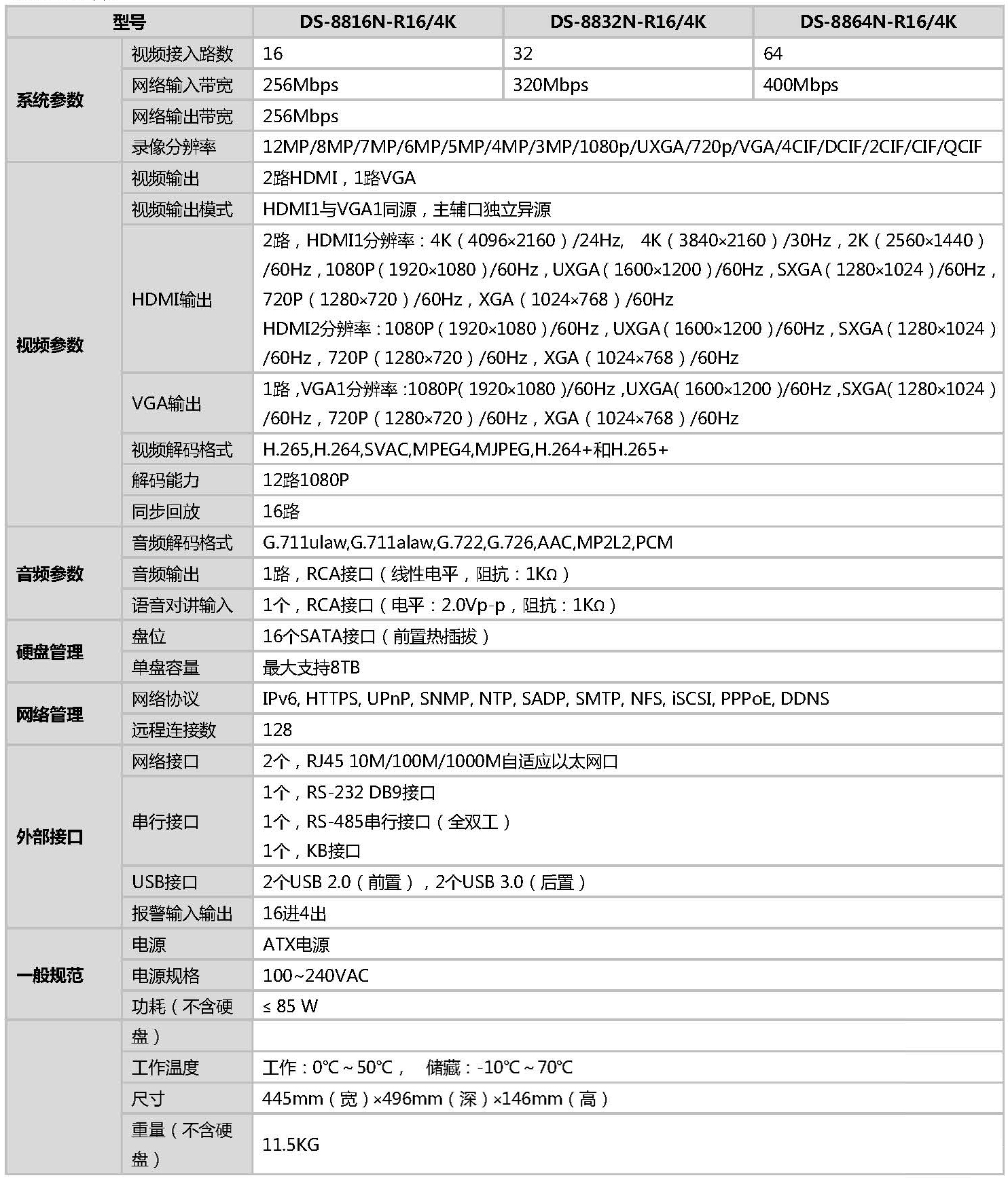 網絡硬盤錄像機