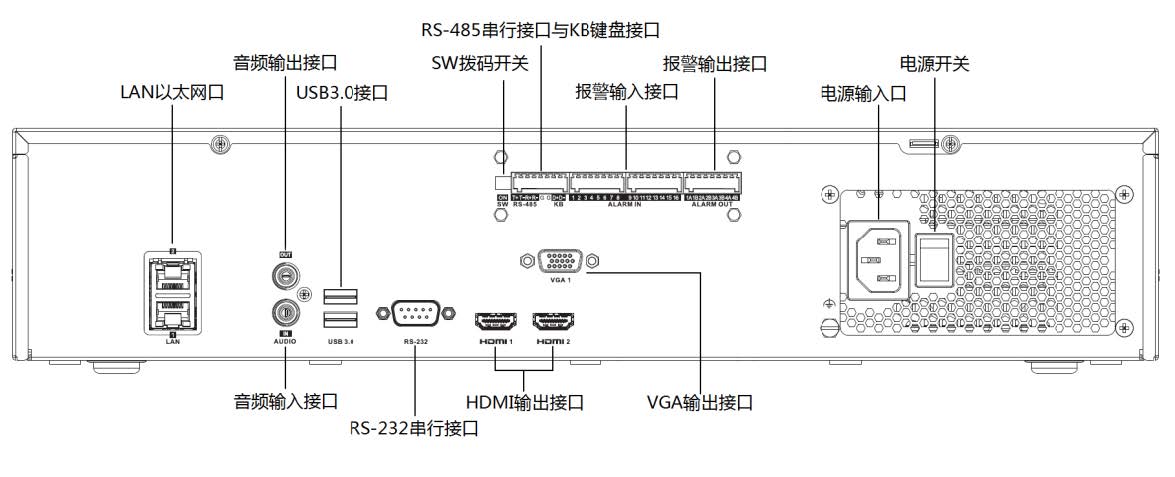 網(wǎng)絡(luò)硬盤(pán)錄像機(jī)