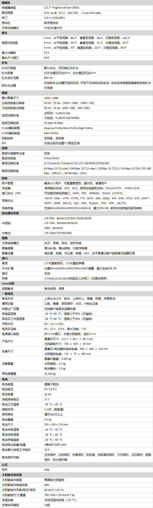 DS-2CD2245XM-LHGLSET/CH20S80產品參數