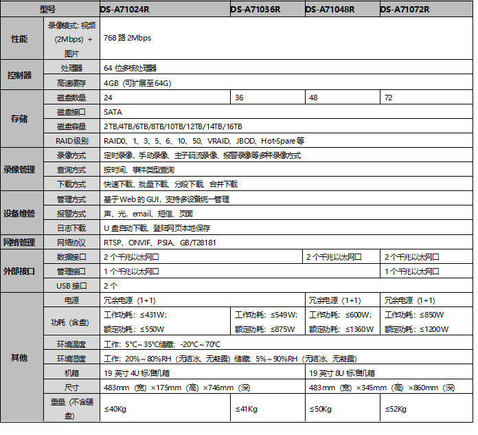 DS-A710XXR系列規格參數