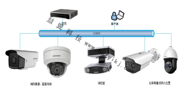 智慧消防拓撲