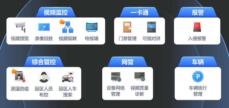 通用安防一體機(jī)功能