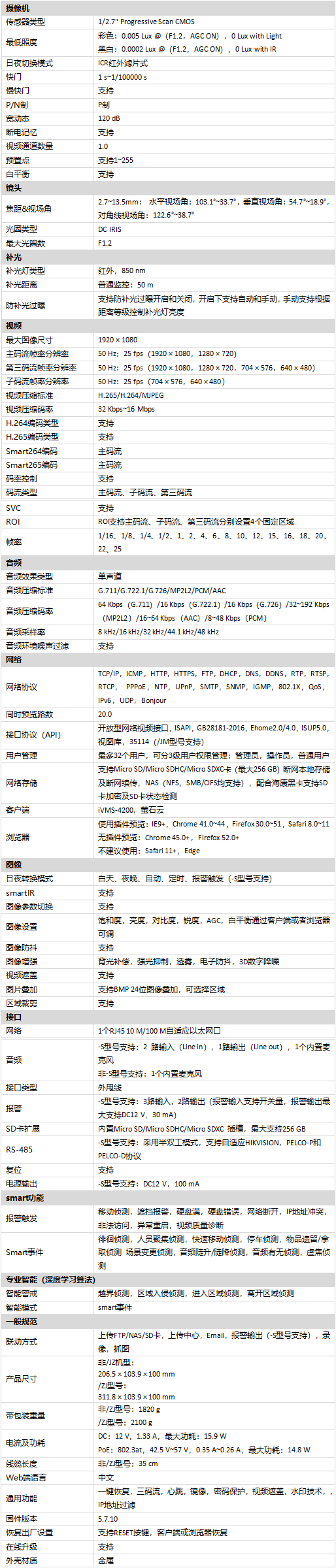 DS-2CD5A24EFWD-IZ(S)(/ZJ)(F)規格參數