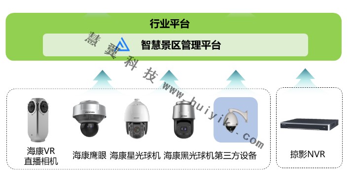 高清視頻監控直播設備