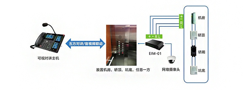 電梯五方對講系統拓撲