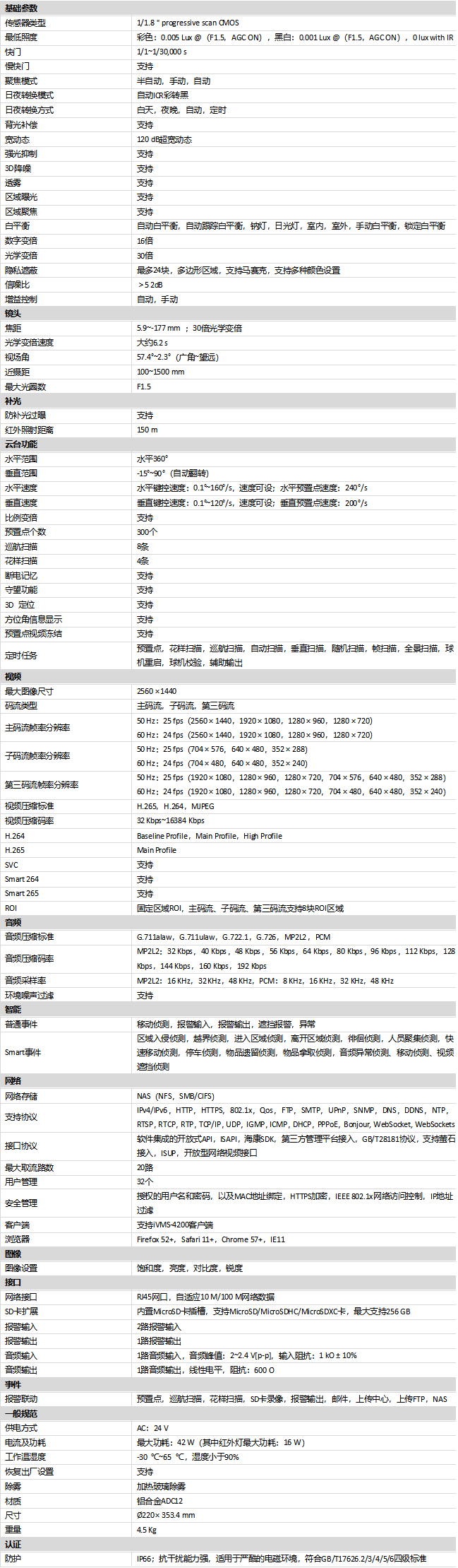 DS-2DE7430IW-A(T5)規(guī)格參數(shù)