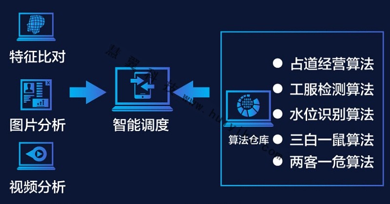 融合視頻監控系統部分功能