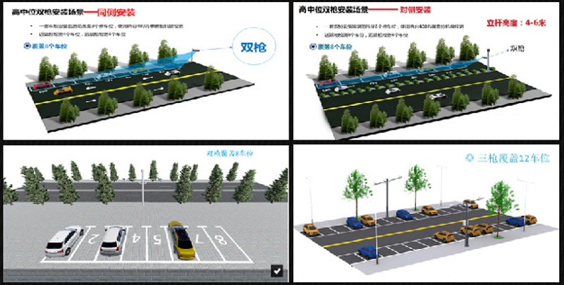 路邊停車無人值守解決方案