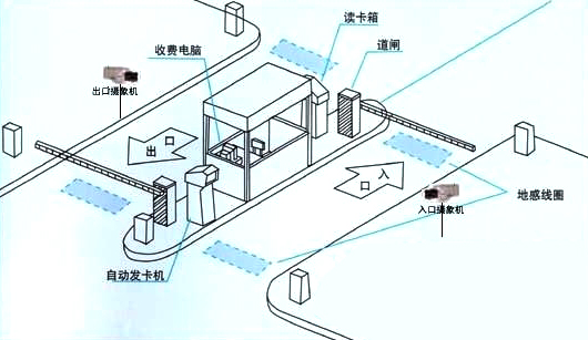 停車場監控視頻系統拓展圖