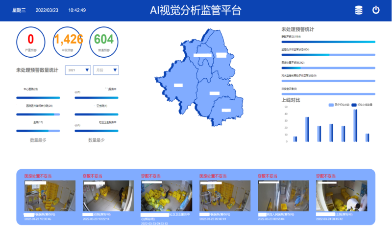 AI智能視頻監控系統應用功能