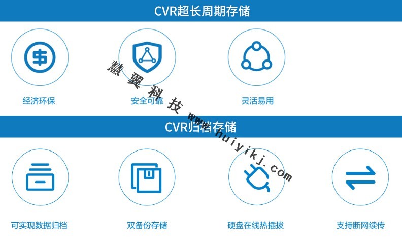 CVR存儲應用優勢