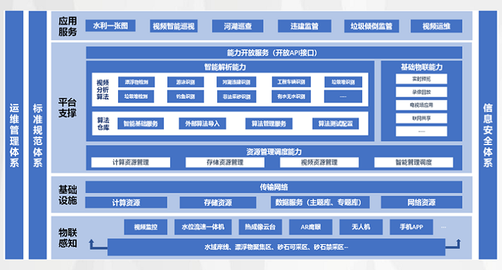 河湖智能監控系統