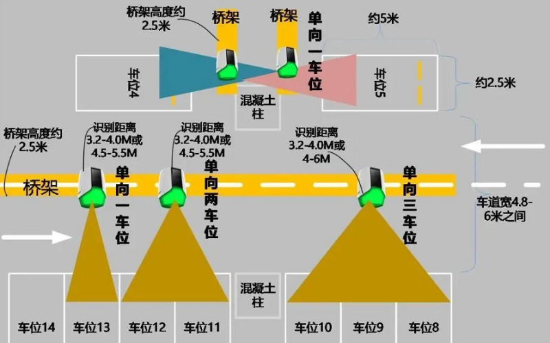 抓拍顯示一體機(jī)功能