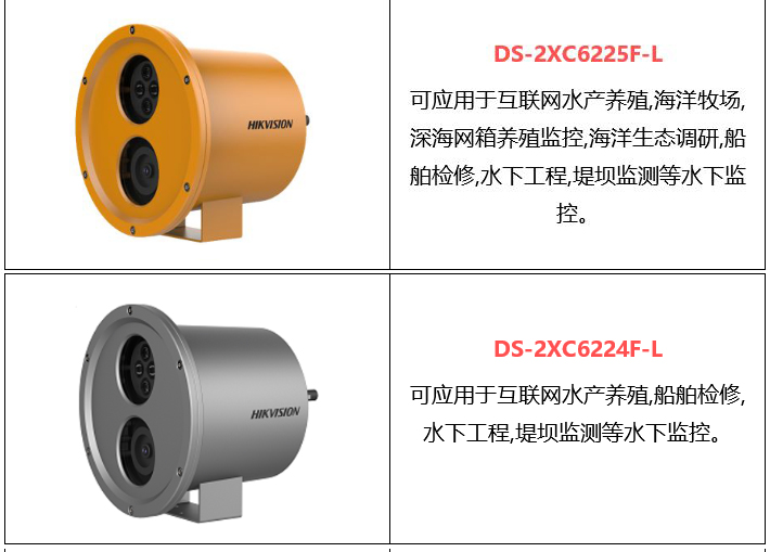 水下網(wǎng)絡攝像機