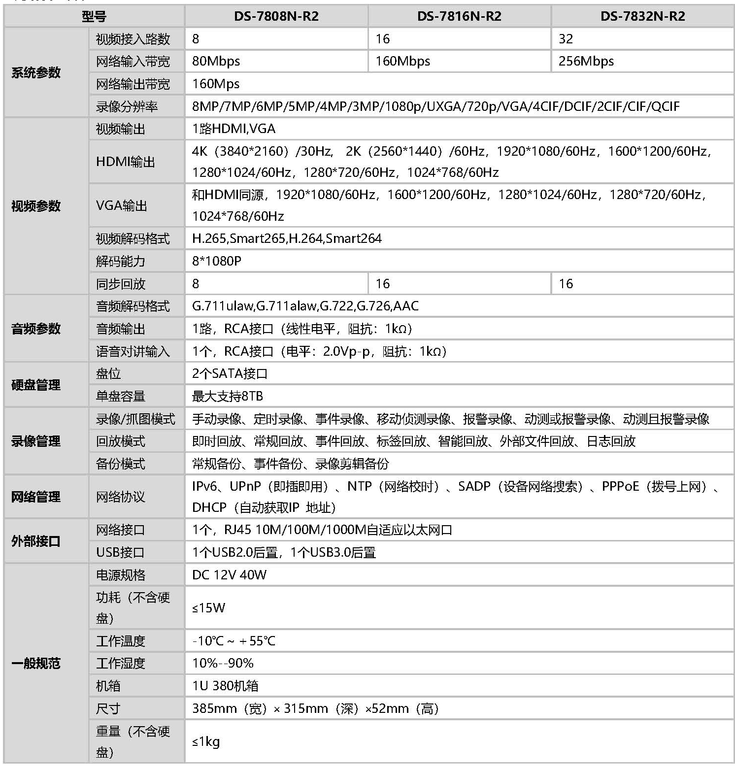 網絡硬盤錄像機